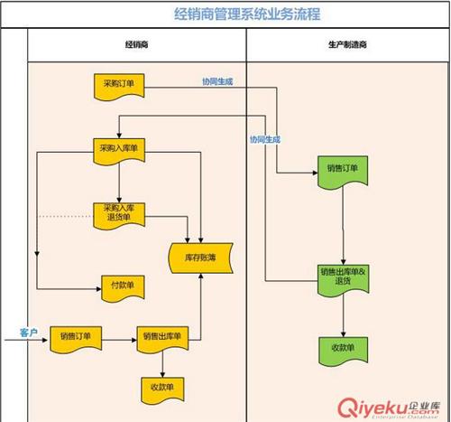 经销商管理系统